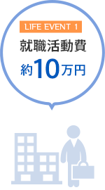 就職活動費 約10万円