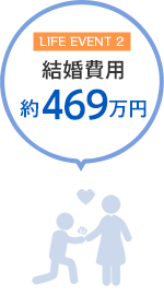 結婚費用 約469万円