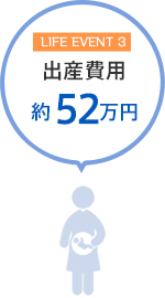 出産費用 約52万円