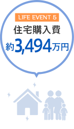 住宅購入費 約3,494万円