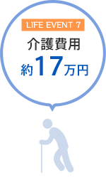 介護費用 約17万円