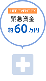 緊急資金 約60万円